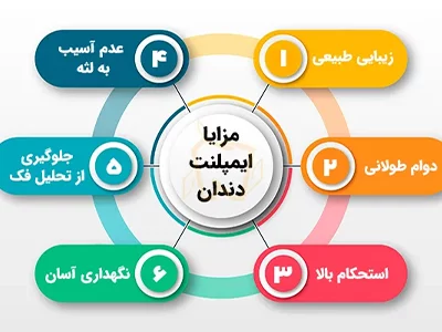 فواید ایمپلنت دندان