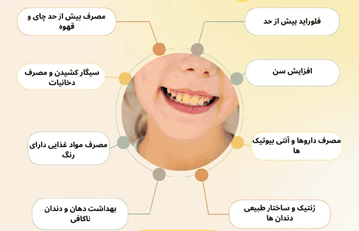 علت زرد شدن دندان چیست