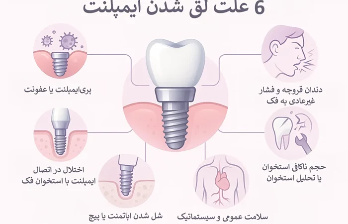 لق شدن روکش دندان